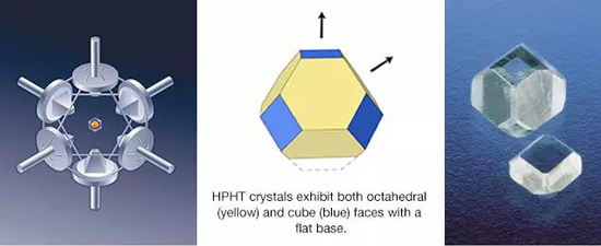 5在高溫高壓合成中，壓力機(jī)（左）對(duì)包含必要成分的中間生長室應(yīng)用極高的壓力和溫度。這便產(chǎn)生了立方體和八面體表面（中和右）相結(jié)合的合成鉆石晶體。